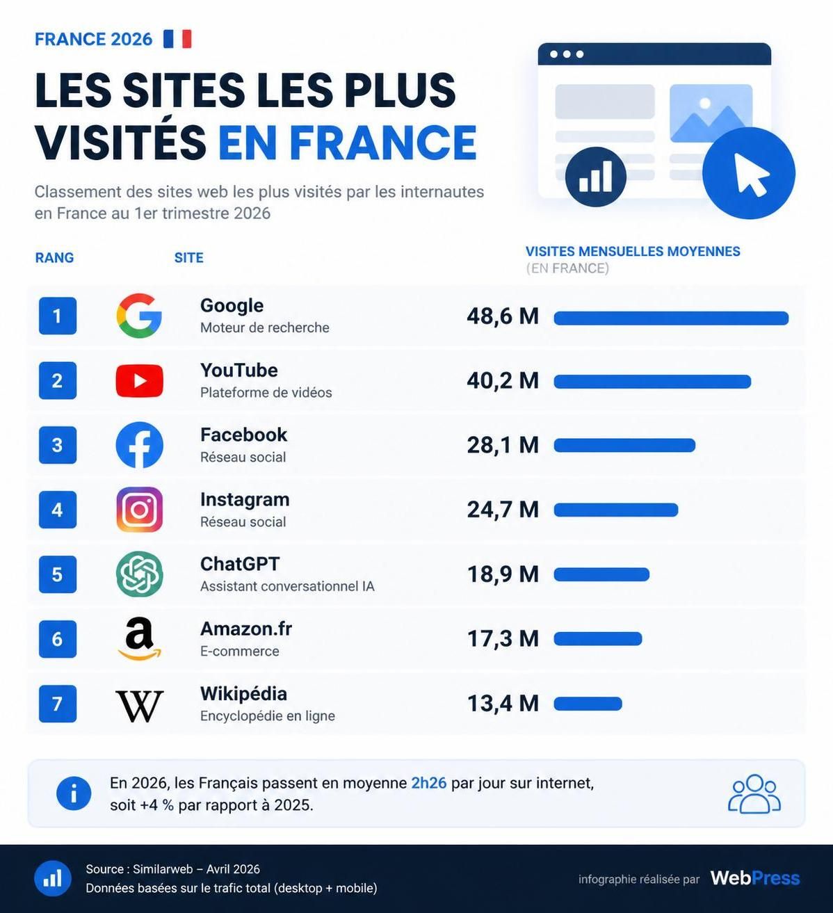 découvrez les sites les plus visités en france en 2026 et explorez leurs particularités uniques qui attirent des millions de visiteurs chaque année.
